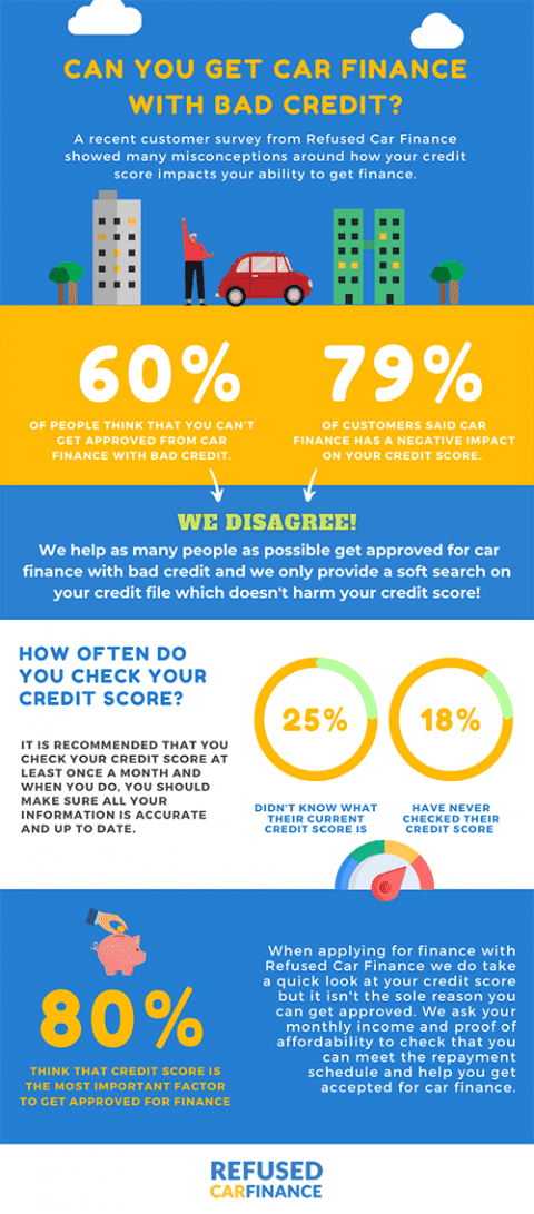 Bad Credit Car Finance